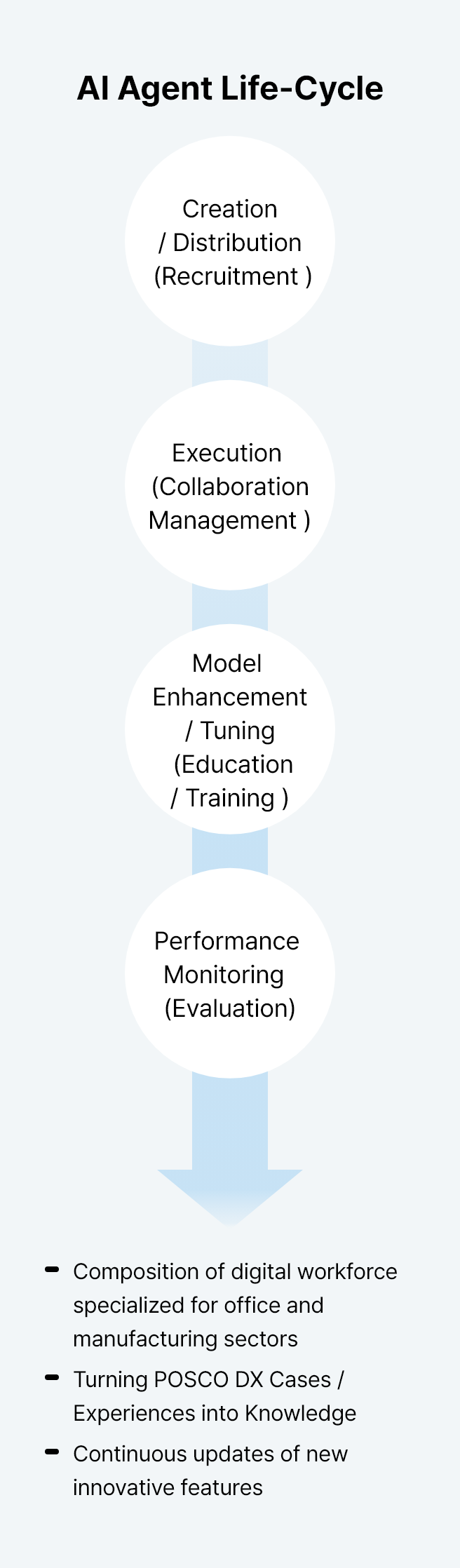Agentee Platform Configuration (Refer to the following text)