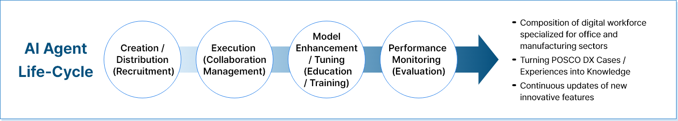 Agentee Platform Configuration (Refer to the following text)