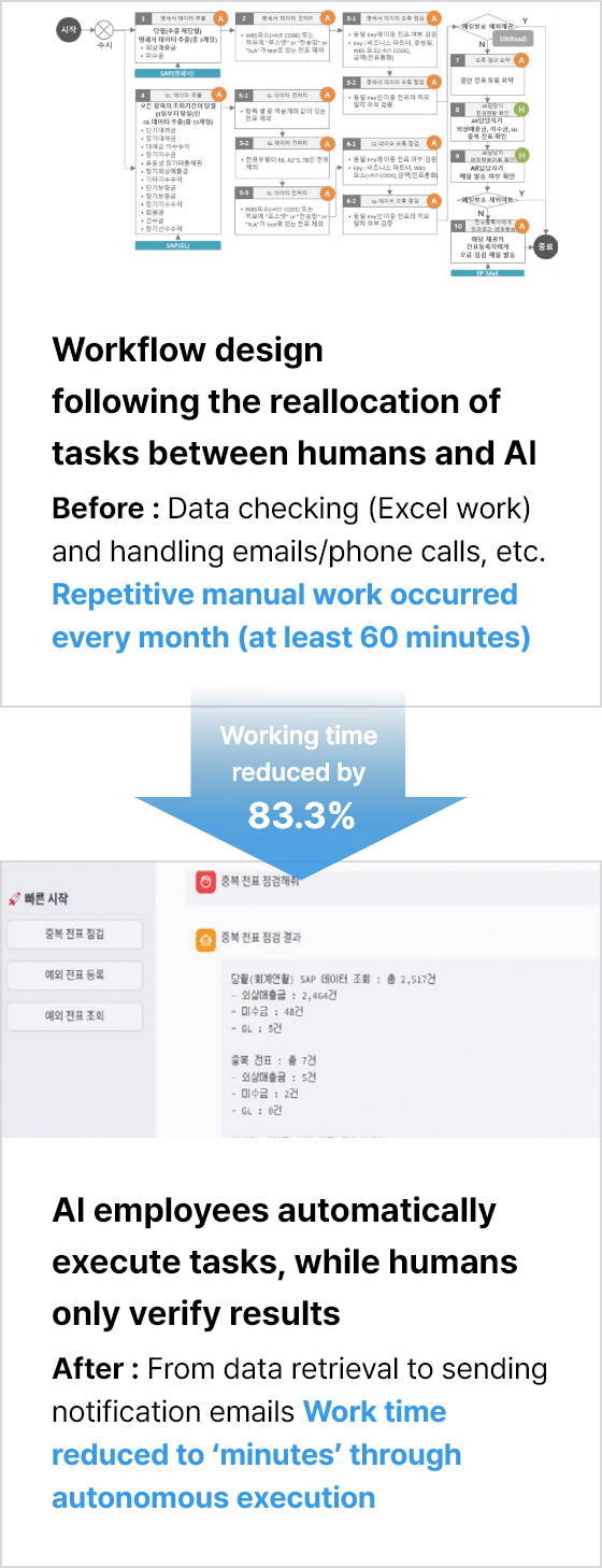 AI Employee Key Application Cases (Refer to the following text)