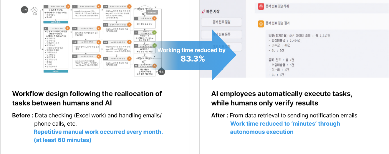 AI Employee Key Application Cases (Refer to the following text)