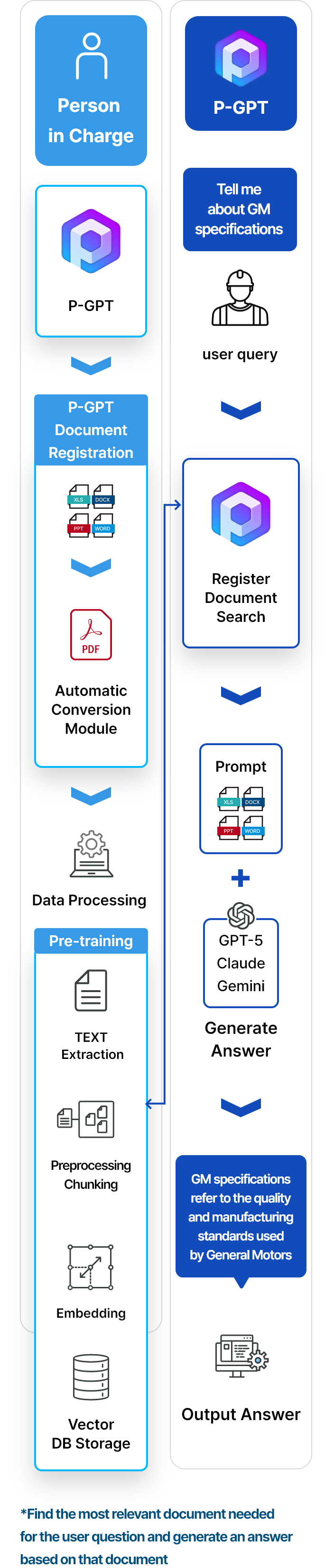 P-GPT Operating System (Refer to the following text)