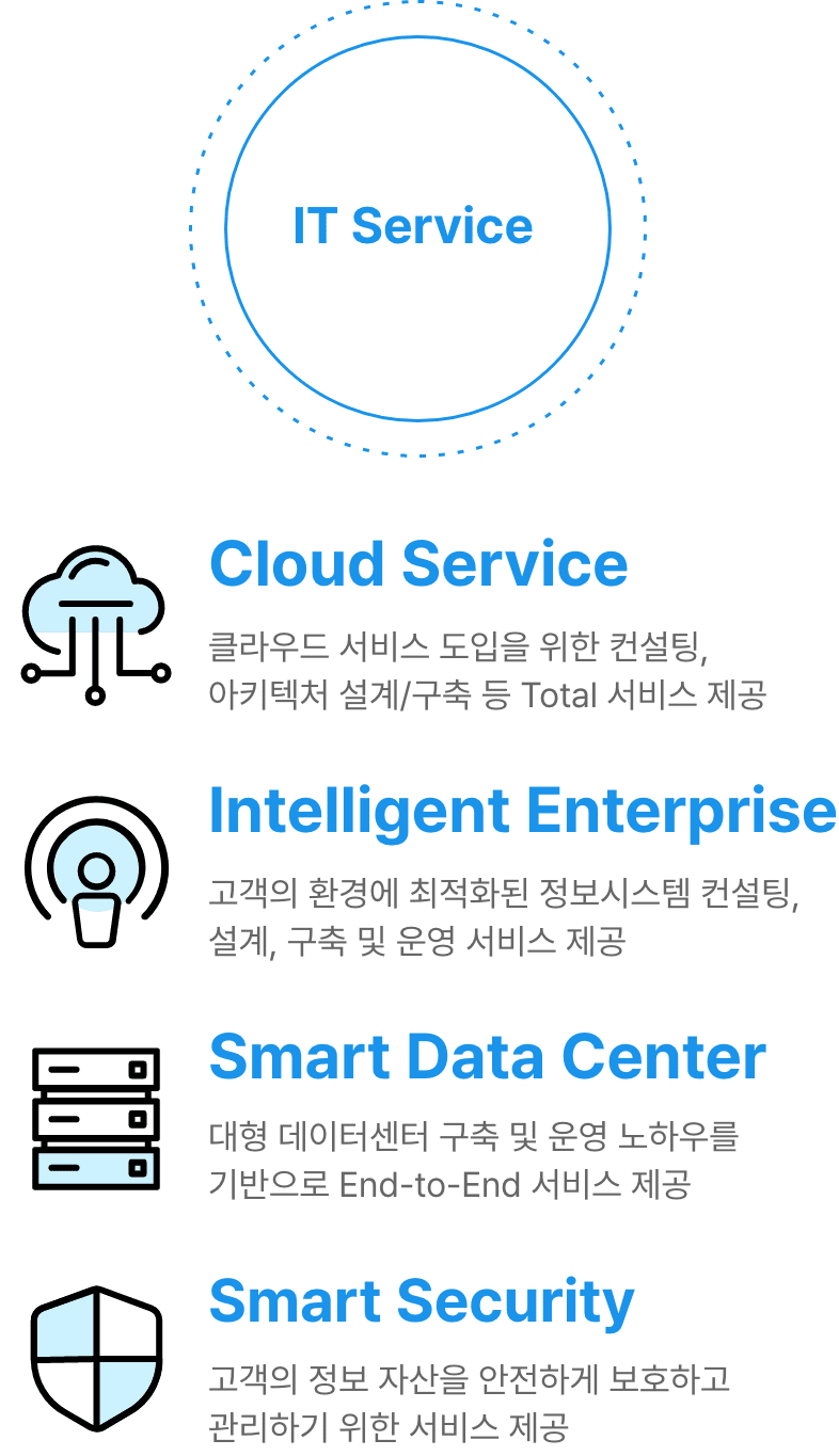 IT Service(다음 내용 참조)