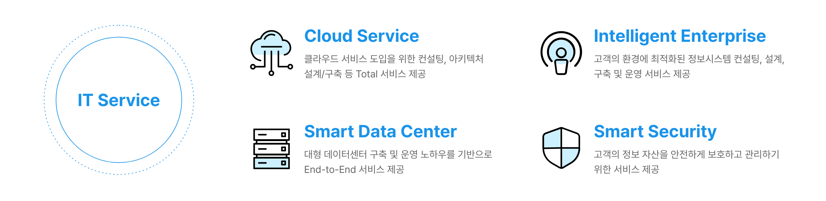 IT Service(다음 내용 참조)