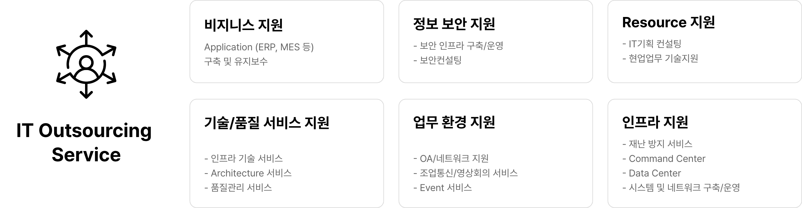 IT Outsourcing Service(다음 내용 참조)