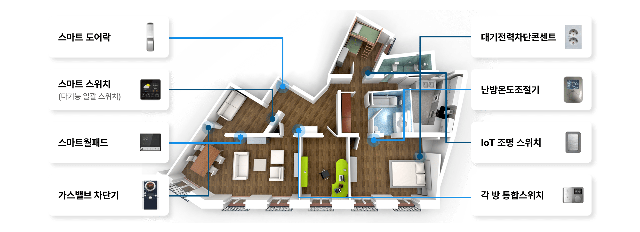 Smart Home(다음 내용 참조)