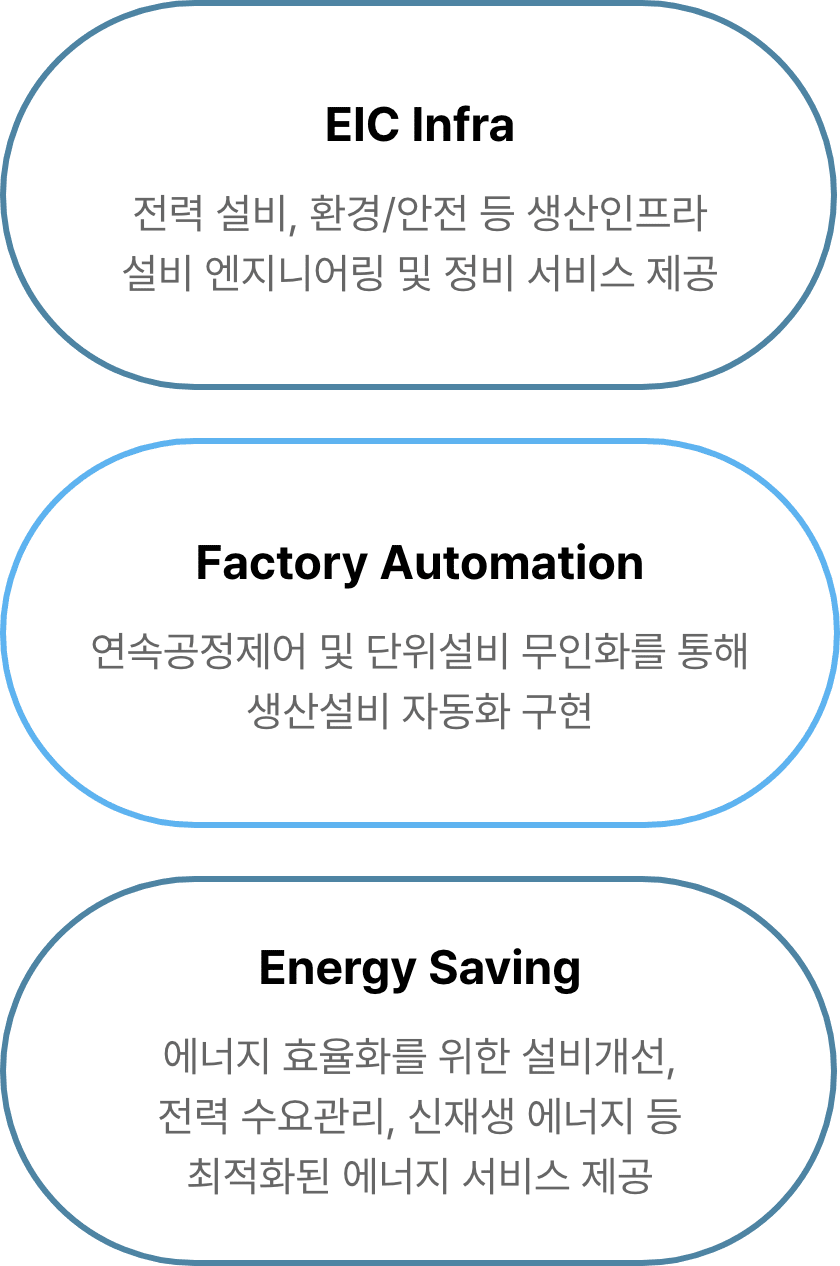 EIC Engineering(다음 내용 참조)