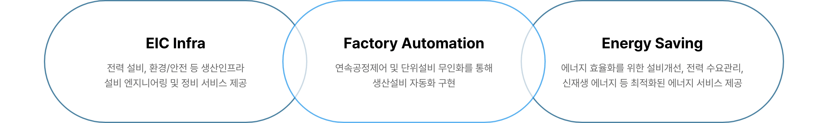 EIC Engineering(다음 내용 참조)