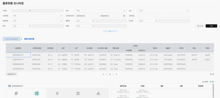 주문~배송의 전 진행 현황 세분화 모니터링 화면