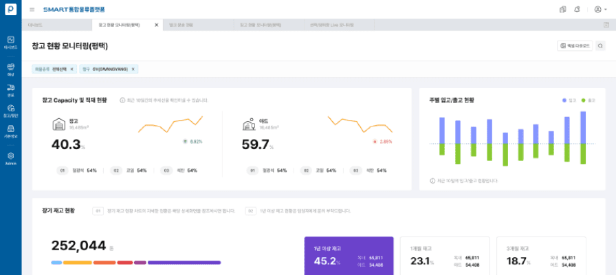 직영/비직영* 창고의 입출고 현황 모니터링 화면