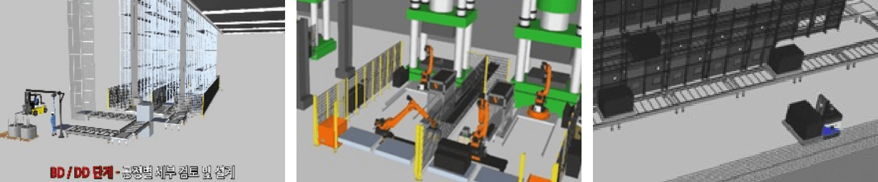 Robot Manufacturing Logistics Design
