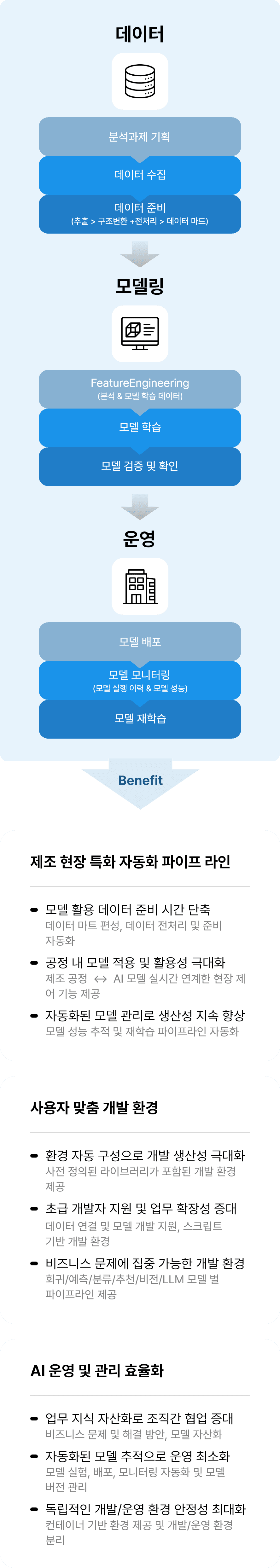 PosML의 특징(다음 내용 참조)