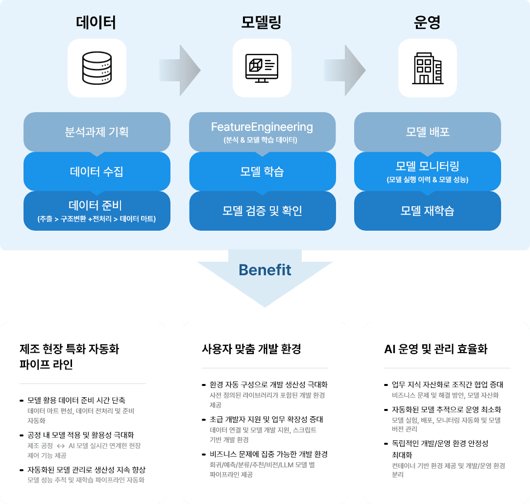 PosML의 특징(다음 내용 참조)