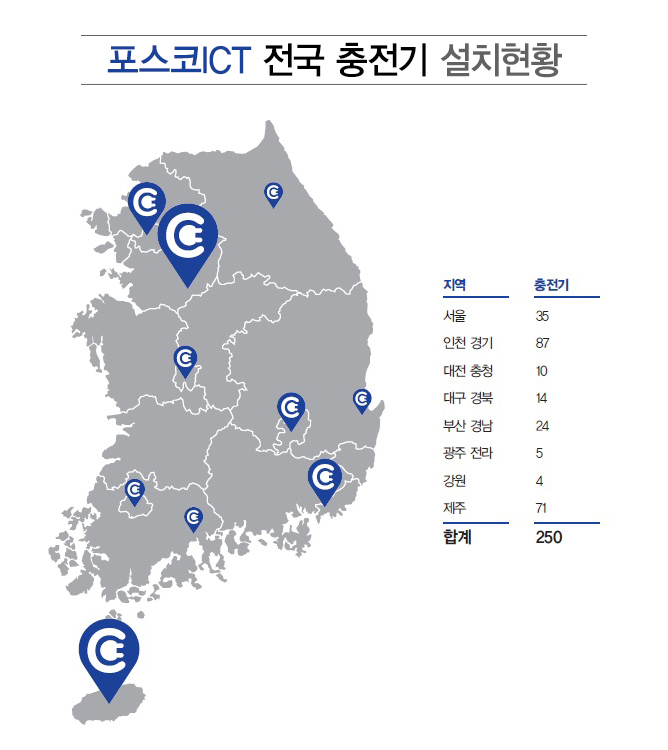 아이오닉 가정용 충전인프라 구축 관련 사진